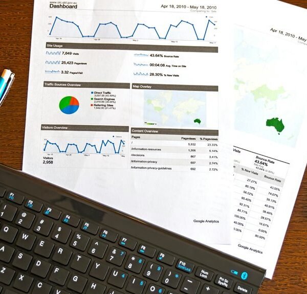 business performance metrics summary