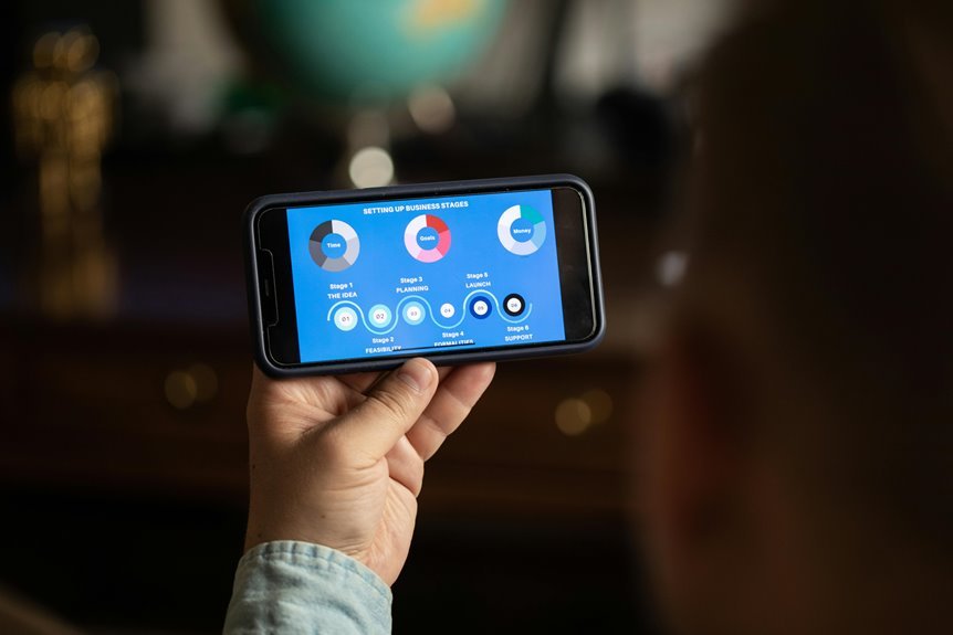 business development digital tools